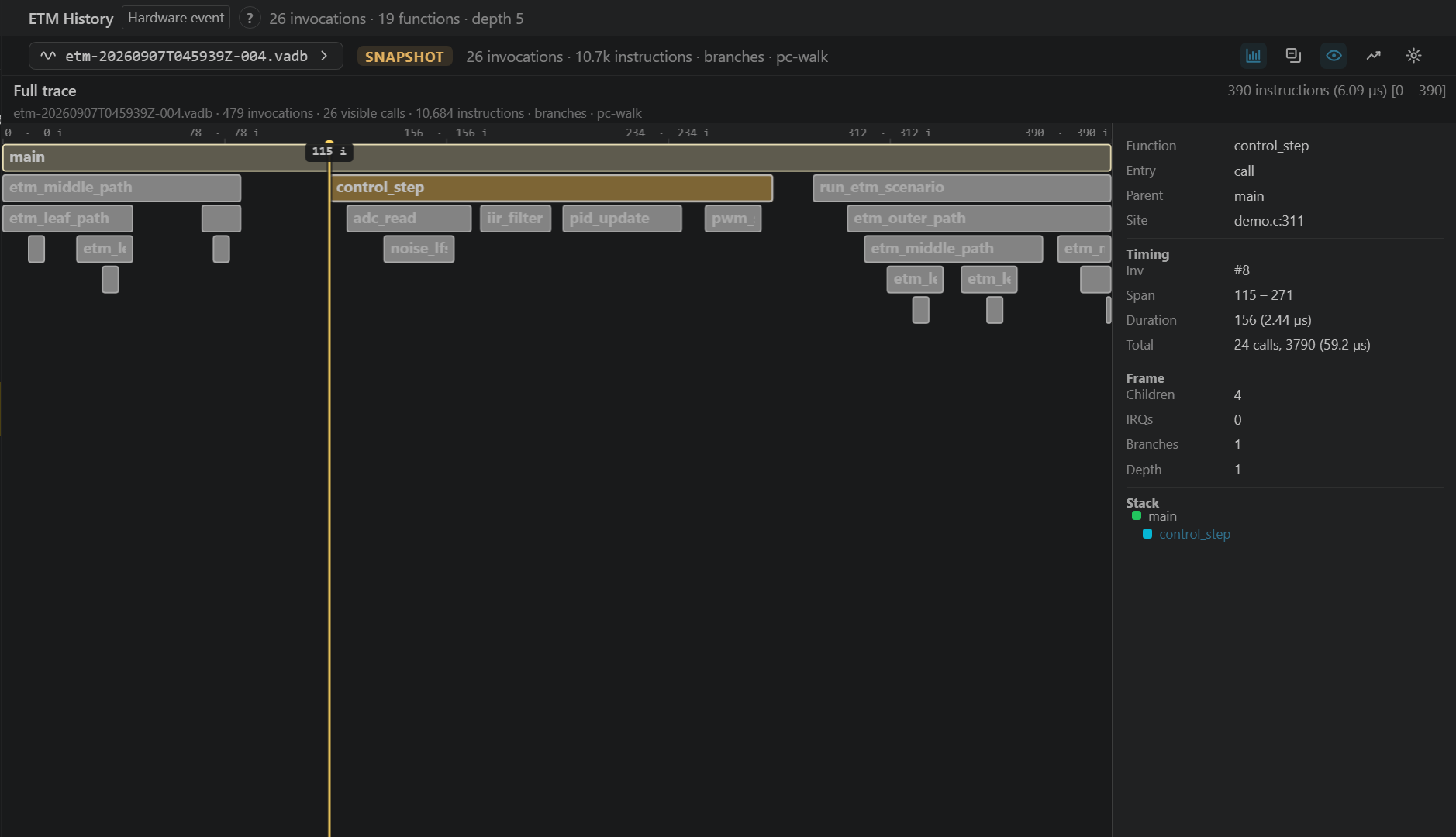 Zoomed execution history: control_step contains adc_read, iir_filter, pid_update, and pwm_set_duty; the inspector shows the recorded stack.