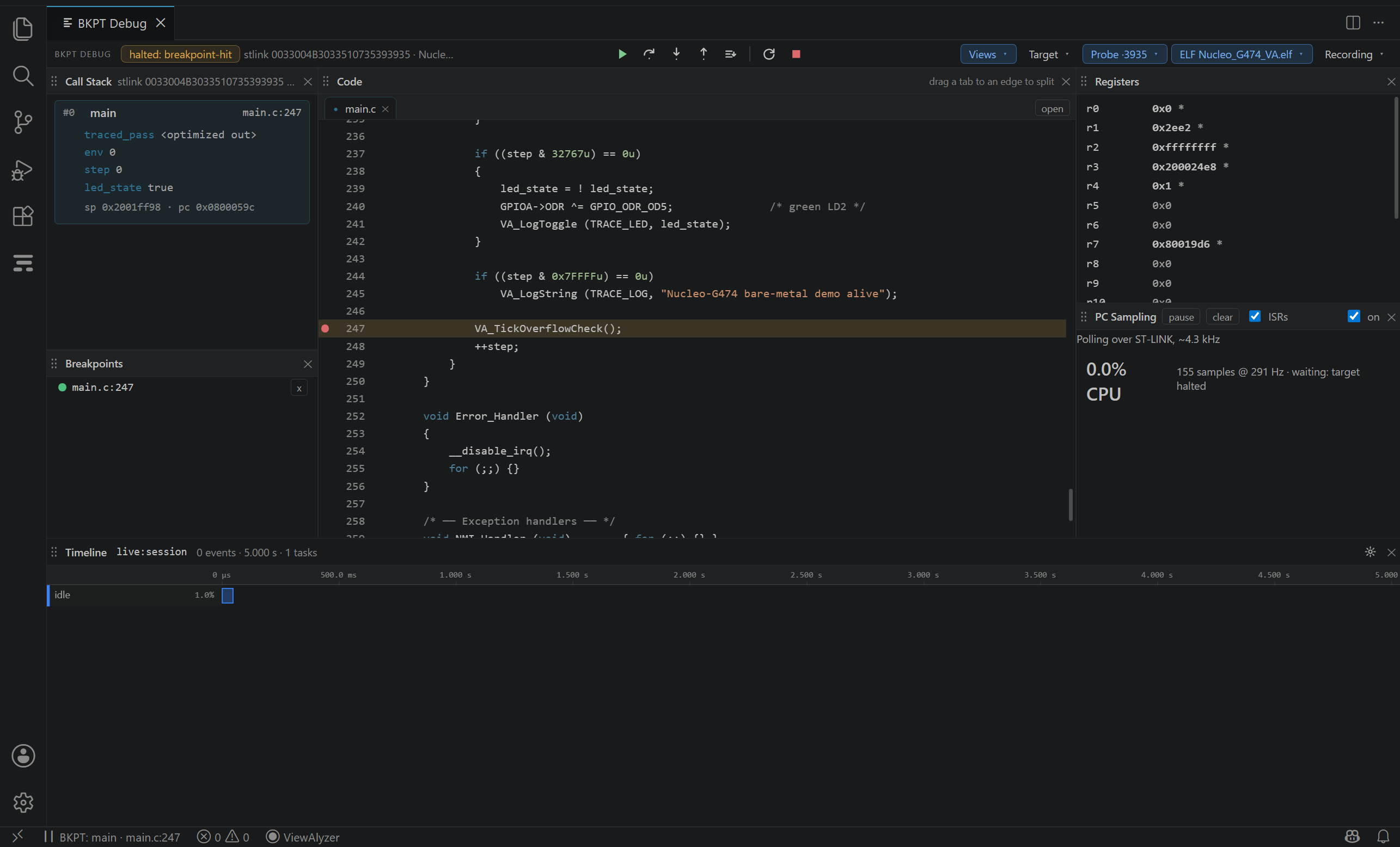 A breakpoint hit in the main loop: the halt line in the Code tile, the Breakpoints tile listing it, the Call Stack with the loop's locals.