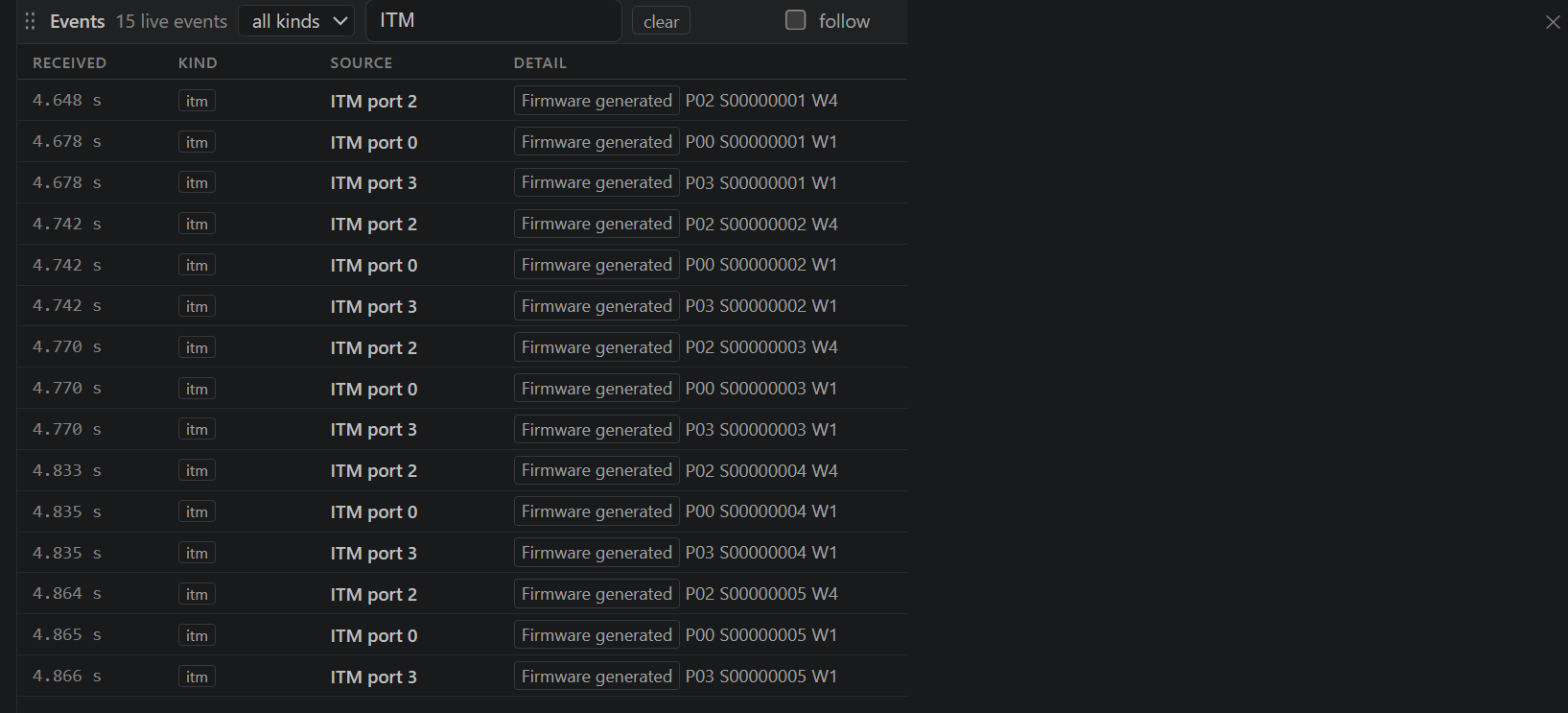 The Events view shows received ITM activity with each port's source, firmware-generated badge, and filtering controls.