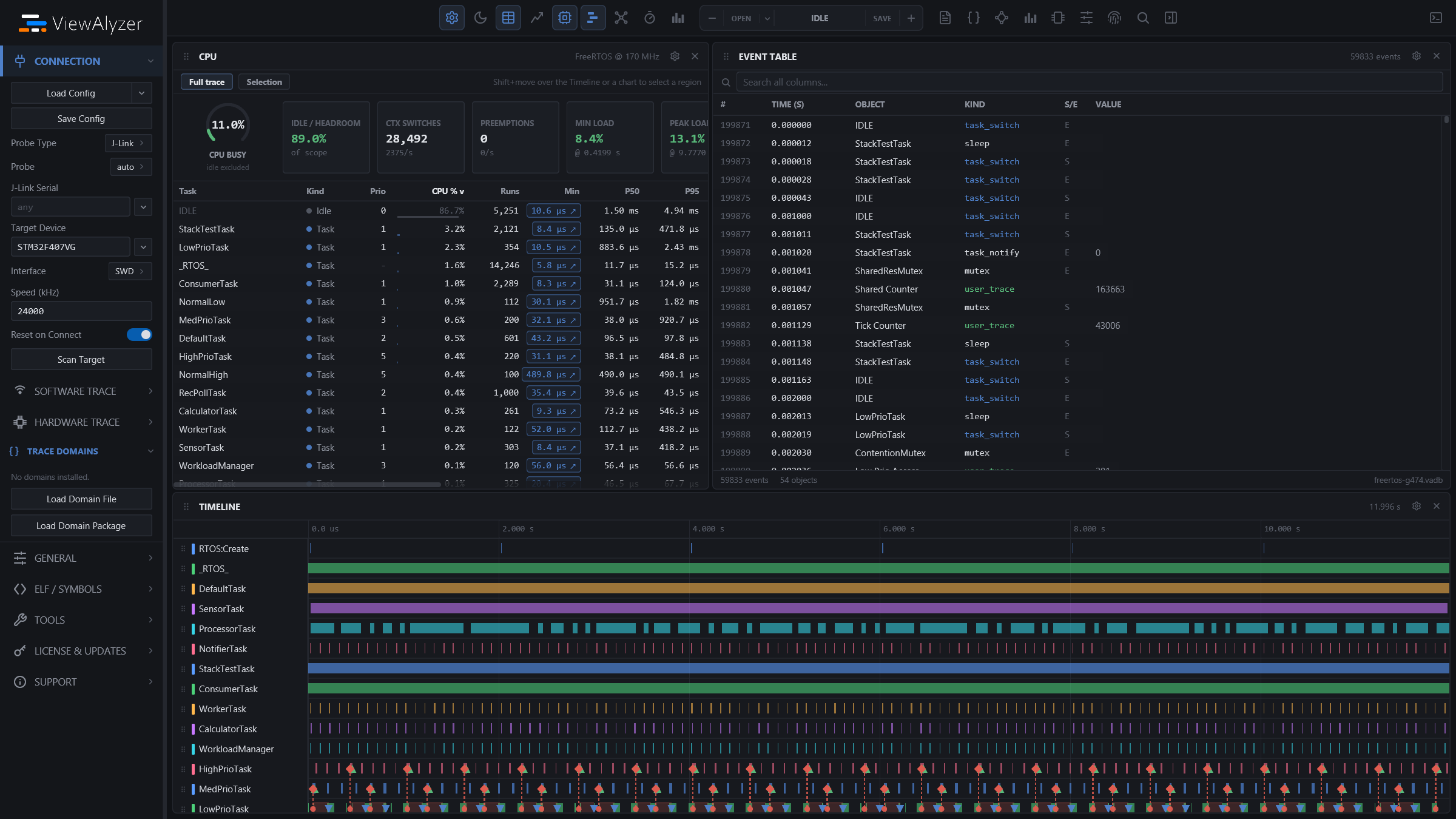 The same window after the first capture: CPU and the Event Table above the Timeline.