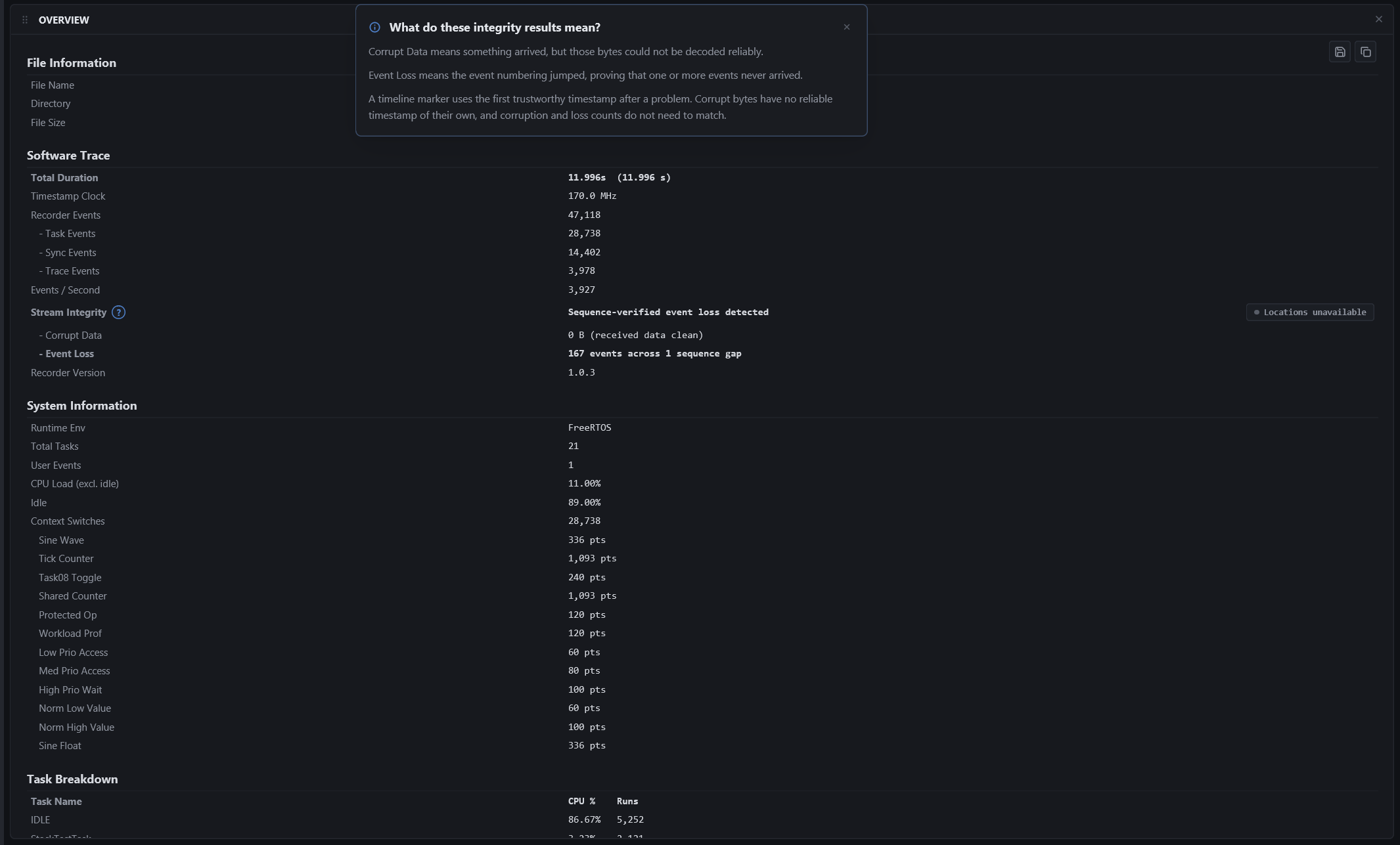 Stream Integrity help explaining Corrupt Data and Event Loss above the Overview report.