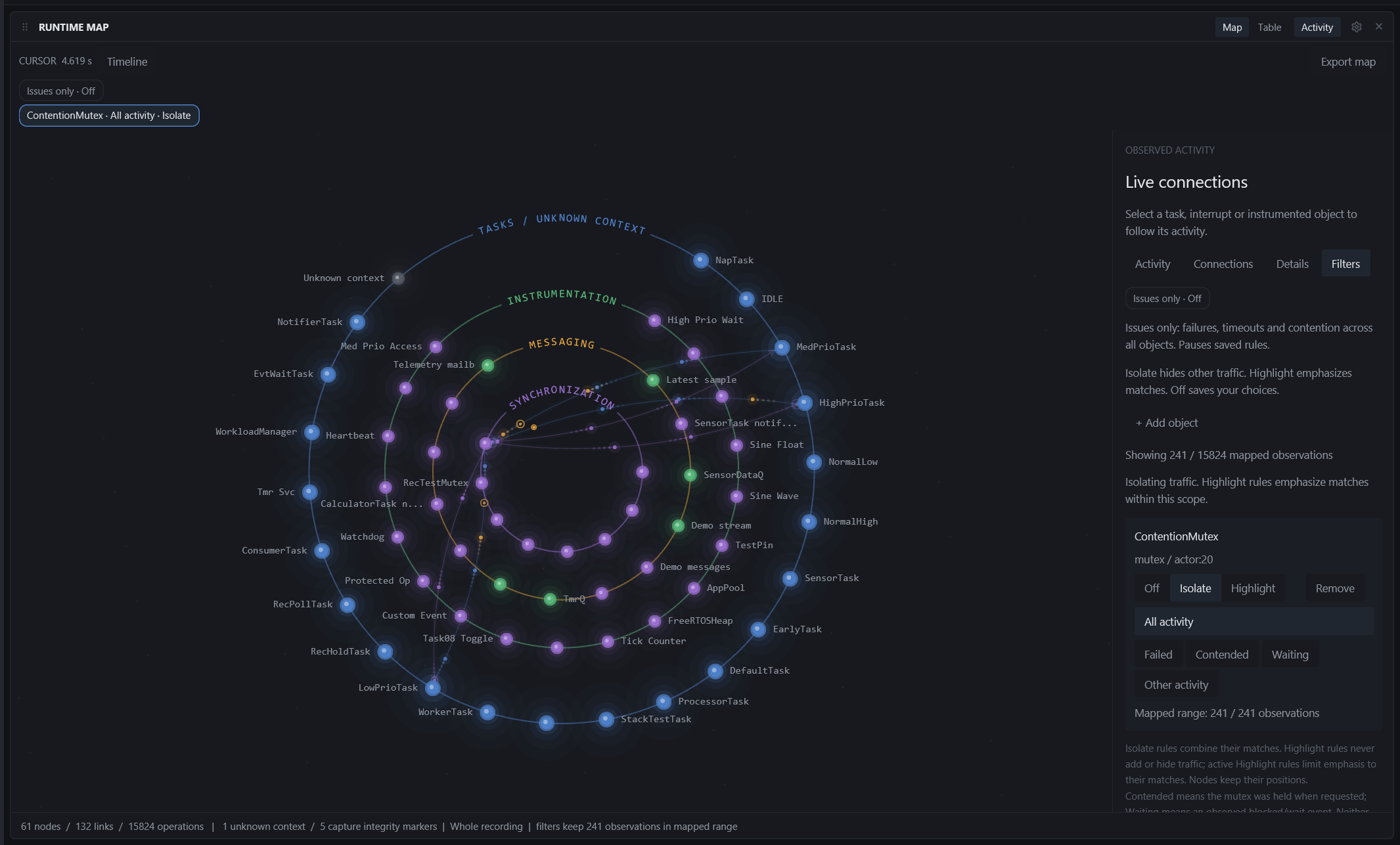 ContentionMutex isolated: 241 of 15,824 observations remain, all its own traffic.