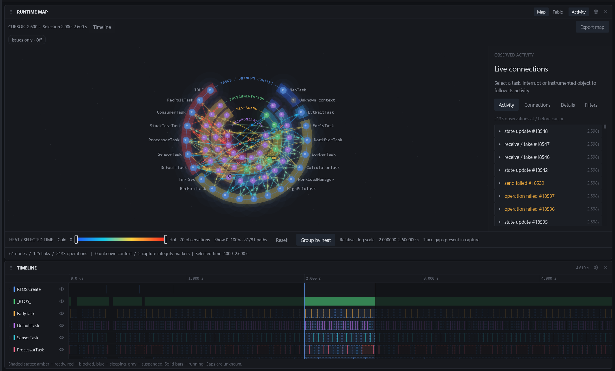Heat for a 600 ms selection, with the Timeline below showing the selected interval.