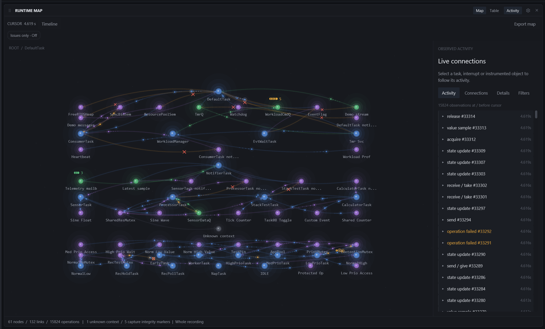 Hierarchy: rows by connection distance from DefaultTask.