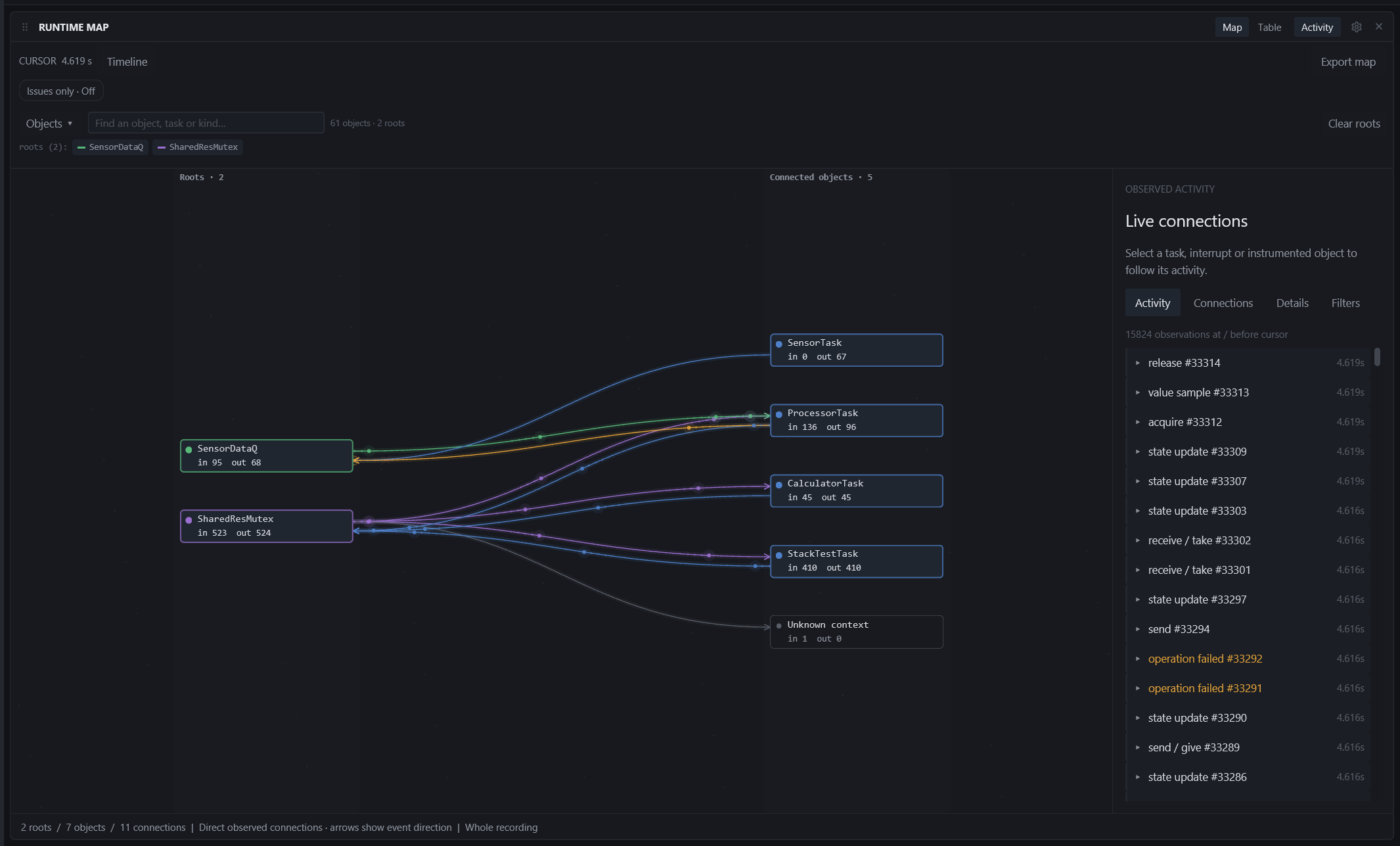 Linear with SensorDataQ and SharedResMutex as roots: the tasks that use them, with in/out counts.