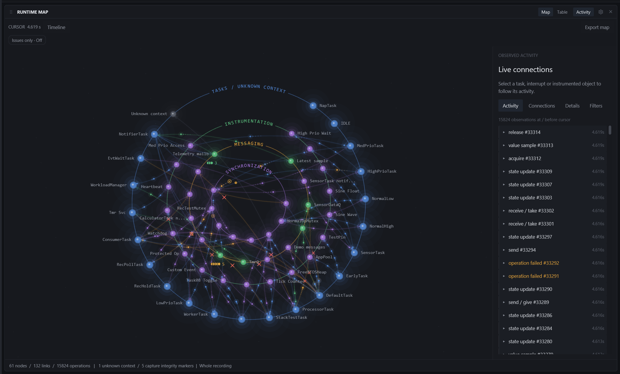The Organized layout: tasks on the outer ring, then instrumentation, messaging and synchronization objects, with every recorded interaction drawn between them.
