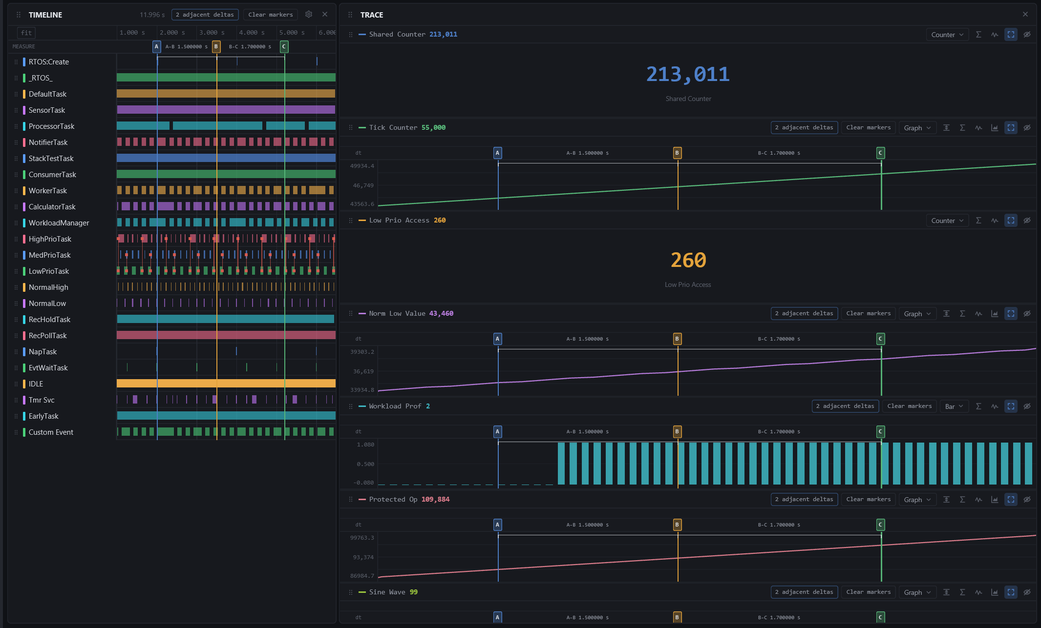 Three shared measurement markers with adjacent deltas in the Timeline and Trace marker strips.