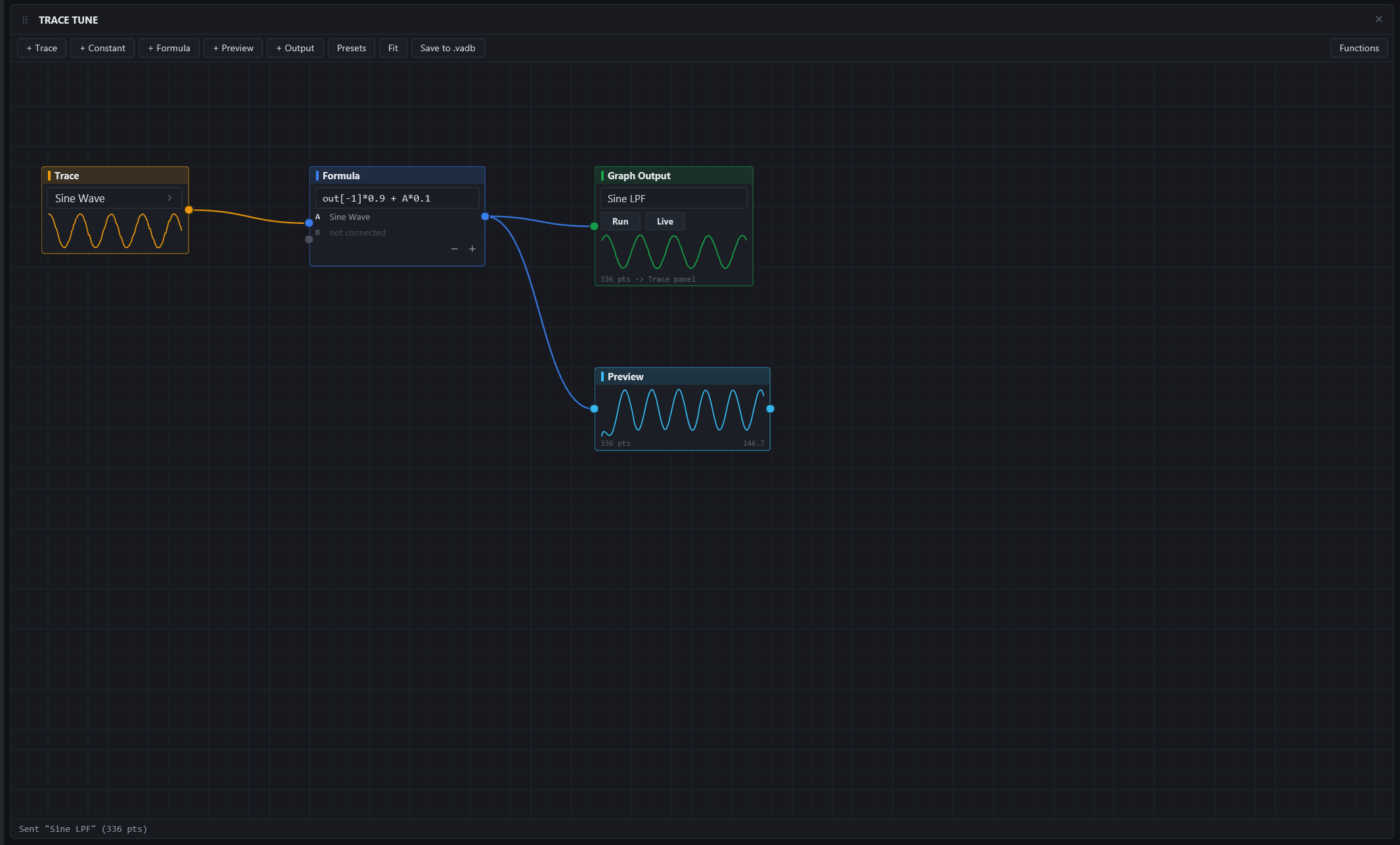 A Trace Tune graph: the Sine Wave trace into a one-line IIR low-pass, out to a derived trace and a preview.