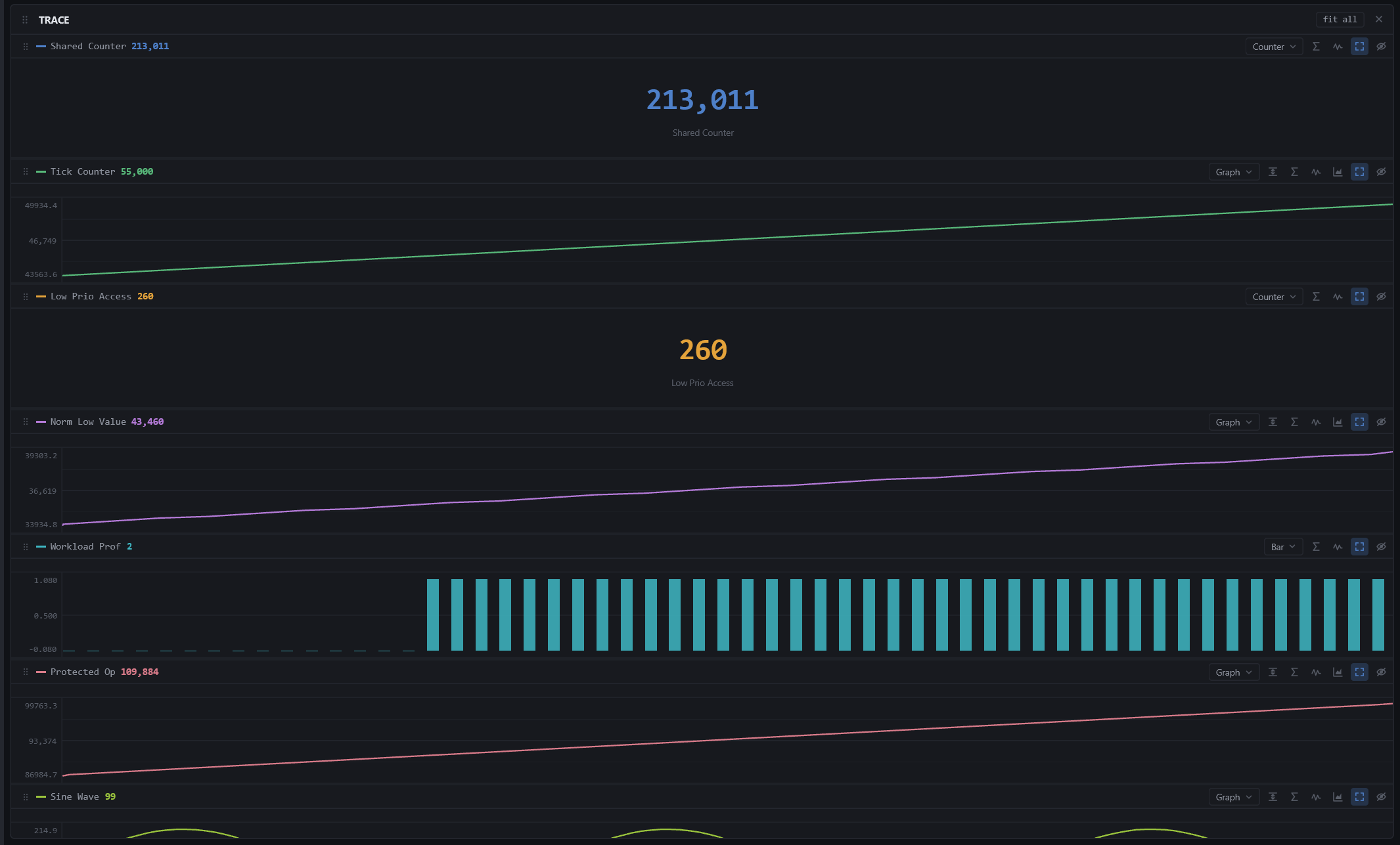 The Trace panel: the firmware's channels as tiled charts, each with its own control bar; two of them shown as counters.