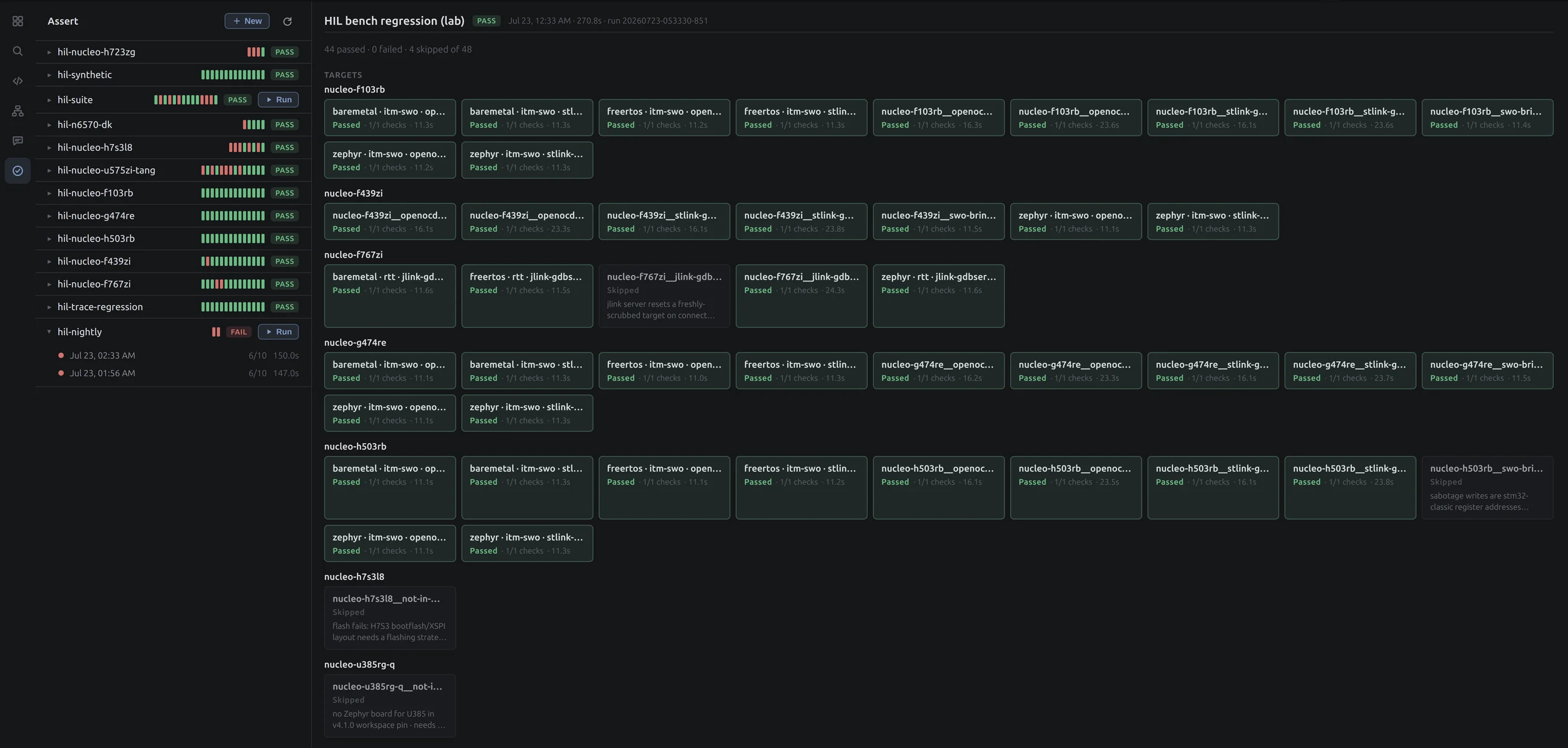 The Assert view in BKPT Studio: a hardware regression run showing 44 passed, 0 failed and 4 skipped of 48 cells, grouped by target board, with each cell naming its OS, transport and debug server