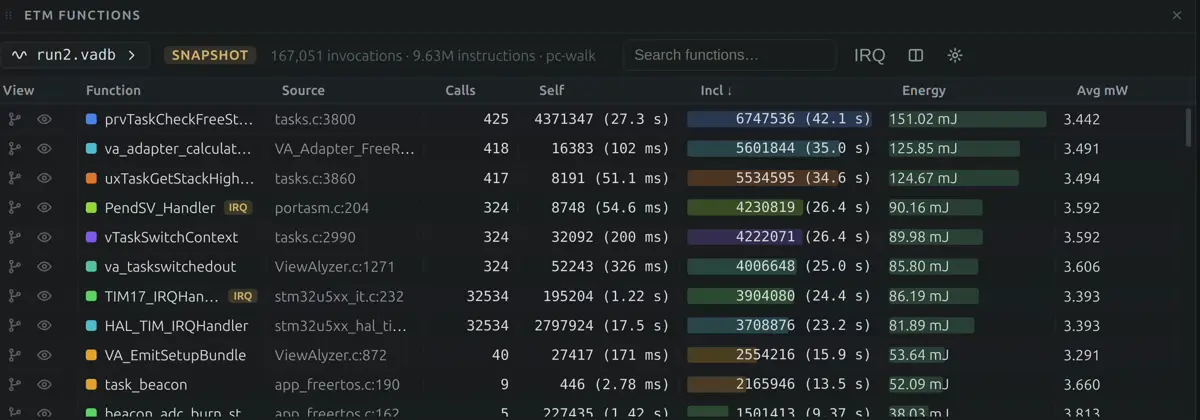 Function table with Energy in millijoules and average milliwatt columns beside calls and cycles