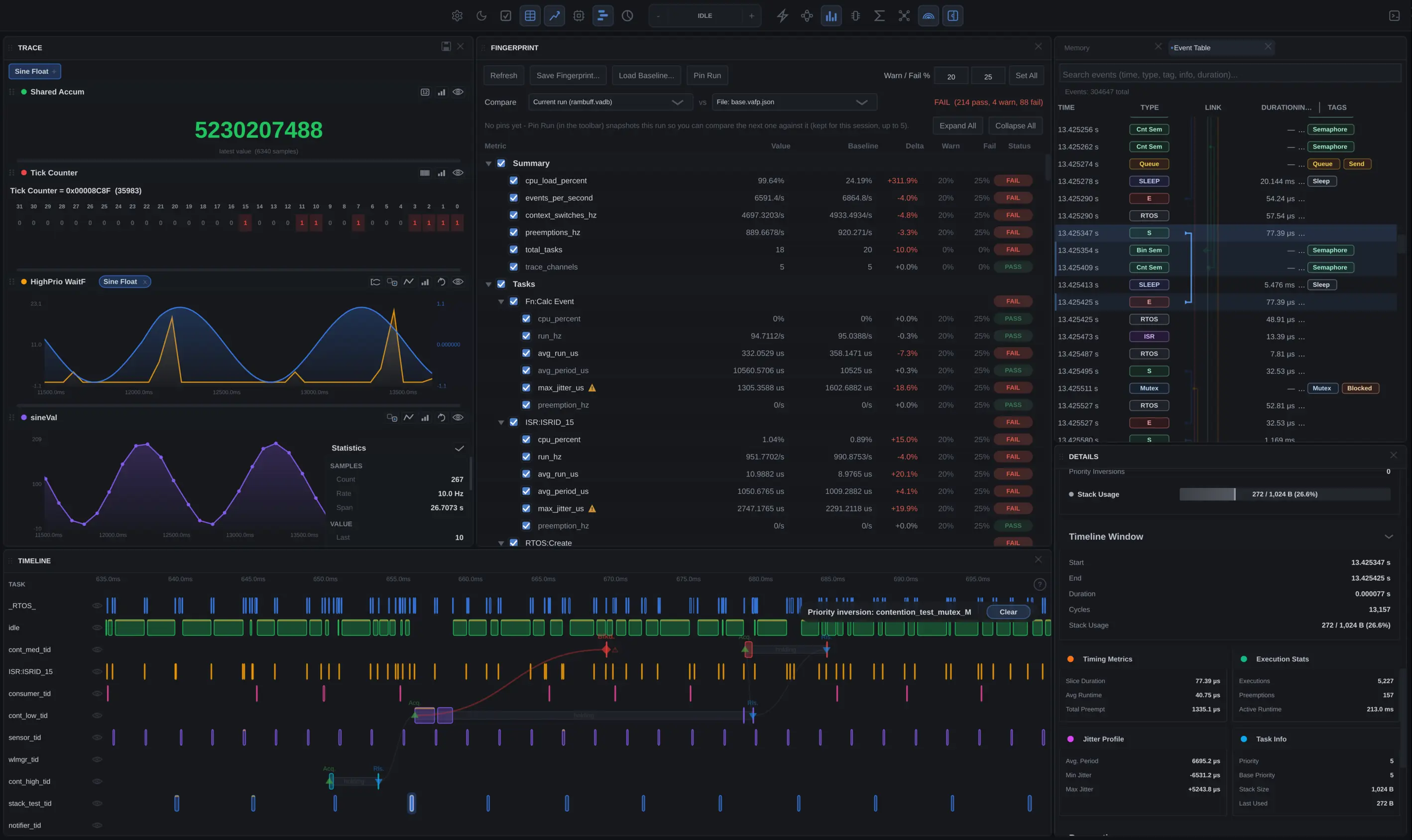 ViewAlyzer capturing a live RTOS run: trace plots, a fingerprint comparison with per-metric pass/fail results, an event table with linked RTOS events, timeline with task slices and a priority inversion, and per-task timing details
