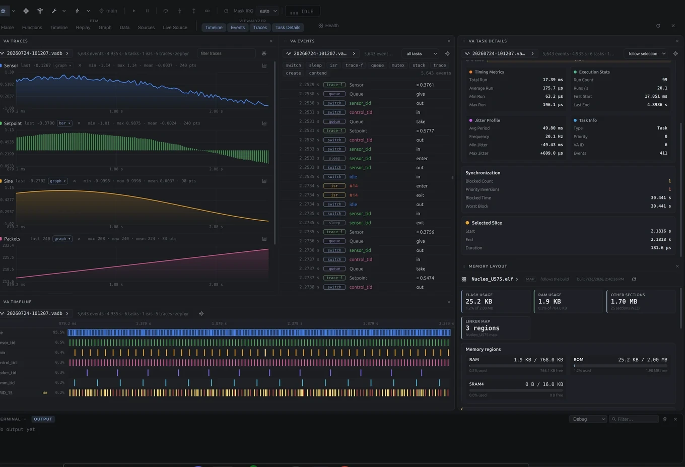 ViewAlyzer trace view: event table, task timeline and system overview
