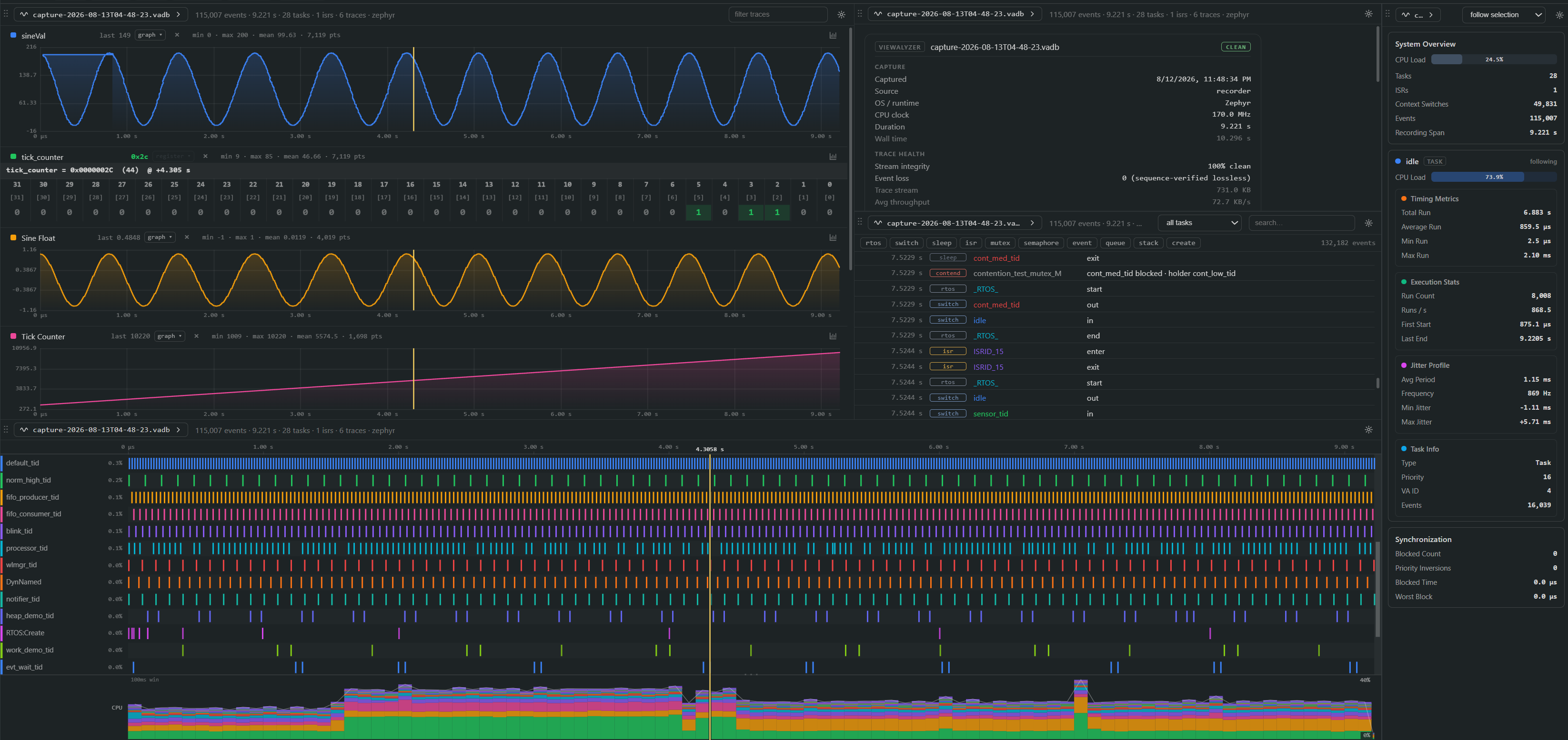 Timeline, event table, trace graphs, live register view, task details, and trace health - all inside VS Code